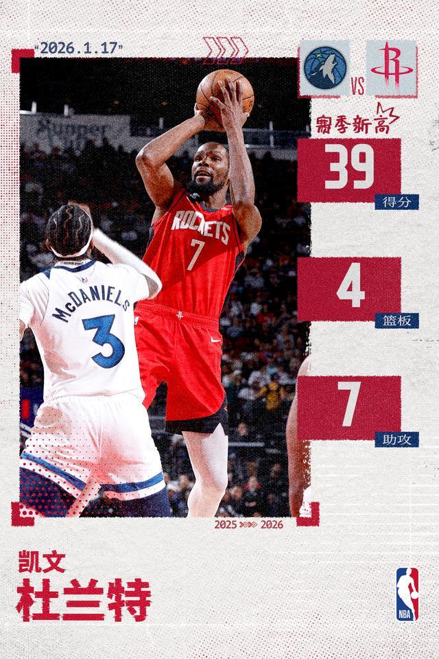 世界杯直播软件更新-死神收割!杜兰特爆砍39分创火箭生涯新高